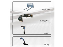 _skid steer flow rate Factory